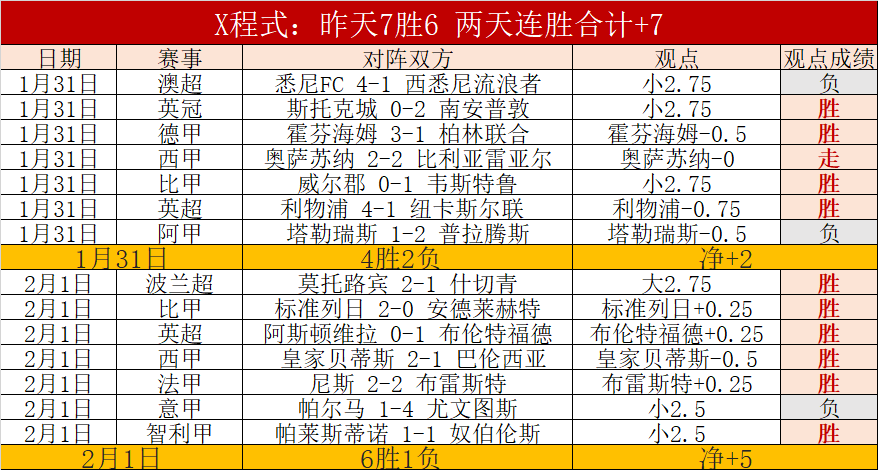 穆西亞拉令,人驚艷,凱恩表現超,世界杯竞猜,2026世界杯,投注策略,竞猜技巧,赛事分析
