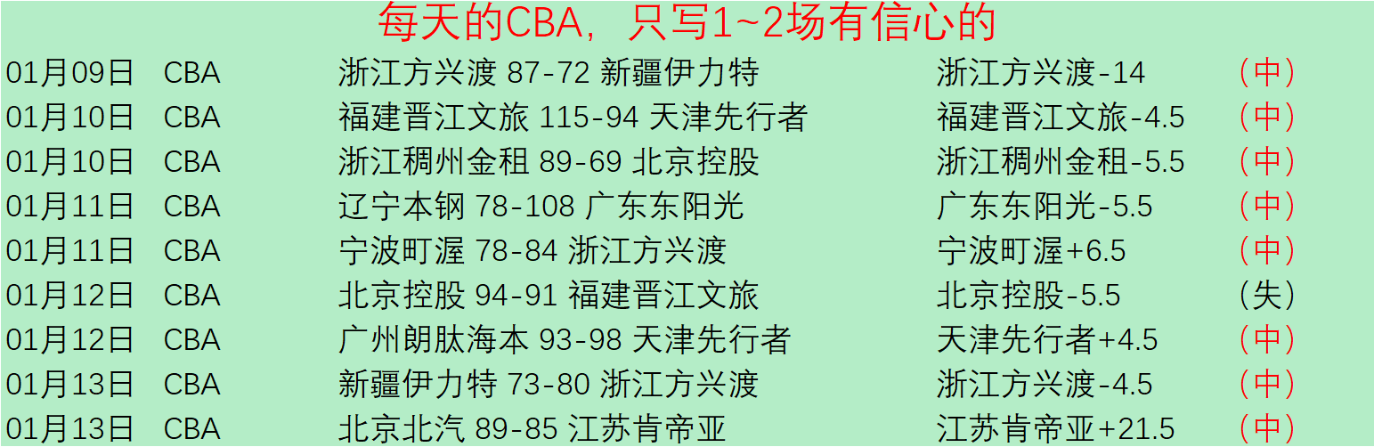 火花四溅,英超巅峰对,热刺迎战利,世界杯竞猜,2026世界杯,投注策略,竞猜技巧,赛事分析