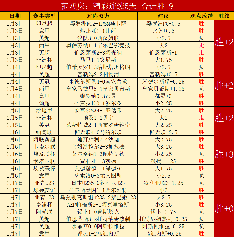 周六英超,西汉姆联对,埃弗顿专家,世界杯竞猜,2026世界杯,投注策略,竞猜技巧,赛事分析