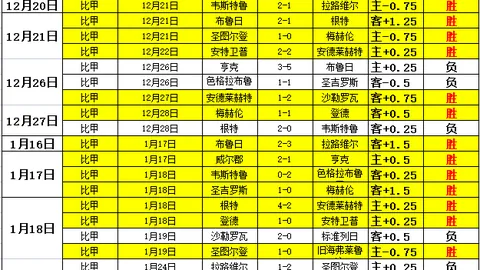 曼联四战伯恩茅斯不胜，主场连败三场，形势堪忧！