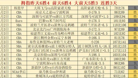 周六英超015：西汉姆联对埃弗顿专家质合分析推荐